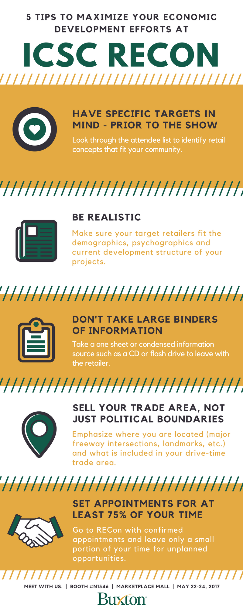 Have specific targets in mind - prior to the show. Look through the membership directory and attendee list of retailers, developers and brokers attending the conference to determine appointments and identify retail concepts that fit your community. Be realistic.  Do some research on the retailers you are focused on and make sure that they fit the demographics, psychographics and current development structure of your projects. Don’t take large binders of information. Take a one sheet or condensed information source such as CD or flash drive to leave with the retailer. Your one sheet could be an aerial map with current development areas listed. The page should showcase information such as project sites, acreage, name of developer, and market potential of the area. Sell your trade area, not just political boundaries. Let the retailer or developer know exactly where you are located (major freeway intersections, landmarks, etc.) and what is included in your drive-time trade area. Focus on the buying power of consumers in your trade area rather than simply the residents within your political boundaries. Set appointments for at least 75 percent of your time.  RECon is unlike most other trade shows. Retailers and developers begin making appointments for meetings as early as a year before the show. To be successful, go to RECon with confirmed appointments and leave only a small portion of your time for unplanned opportunities.