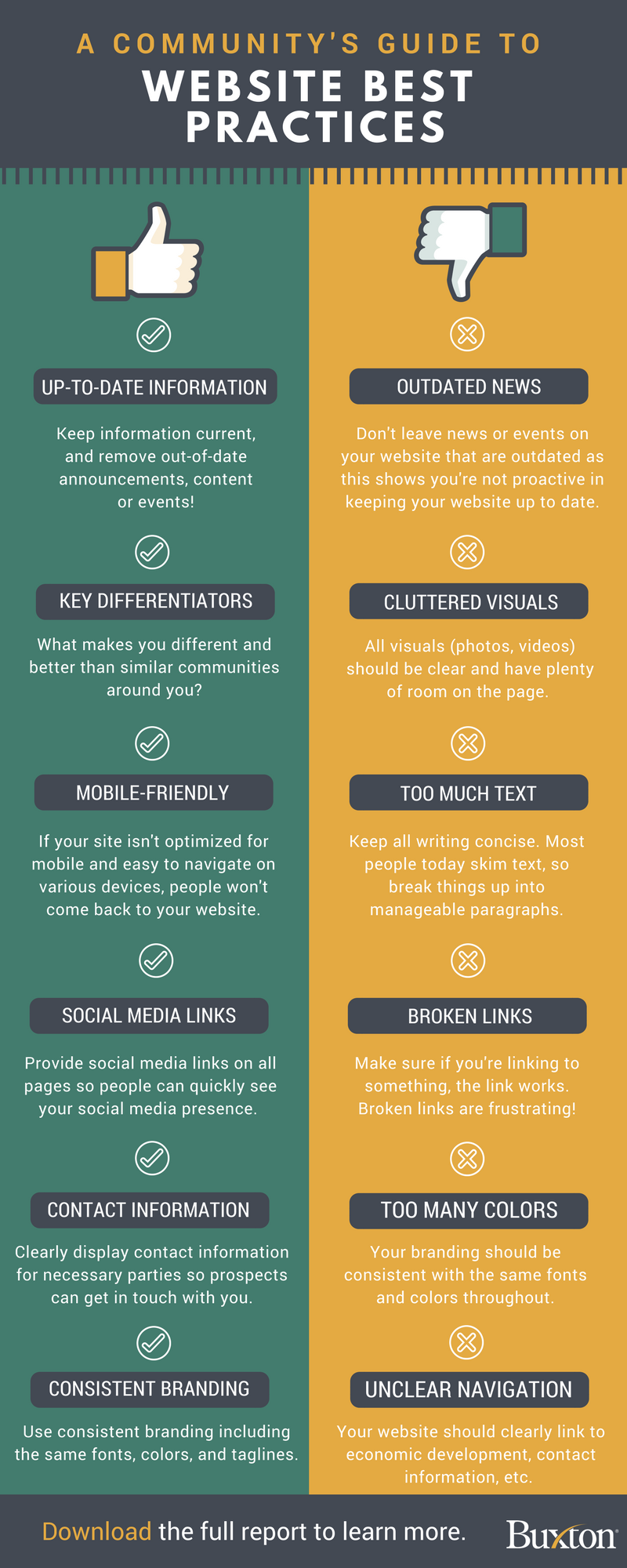 Infographic with community website best practices