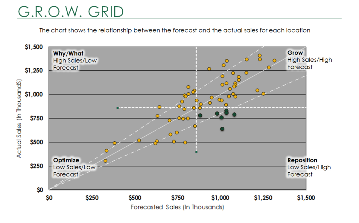 Buxton's G.R.O.W. Grid