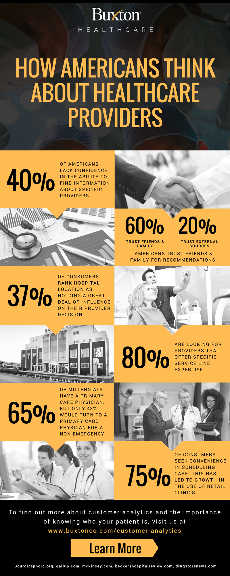 Infographic sharing what influences Americans' decisions when selecting a healthcare provider. 