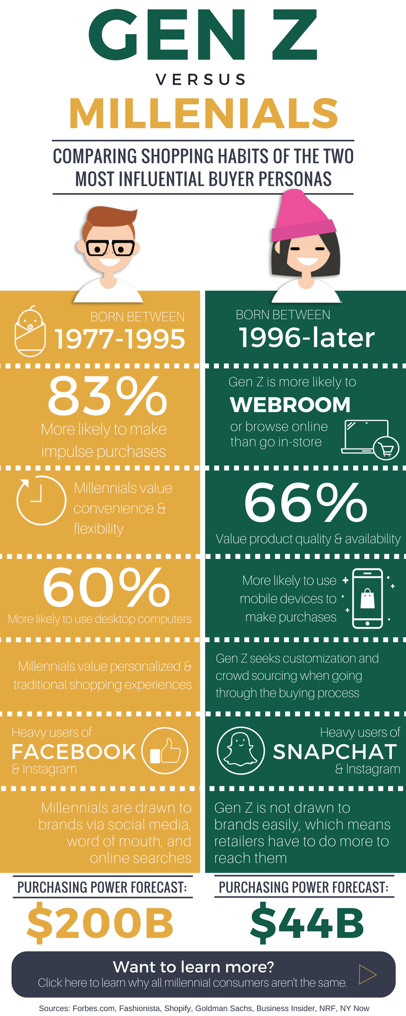 GEN Z vs Millennials infographic comparing the shopping habits of the two most influential customer segments