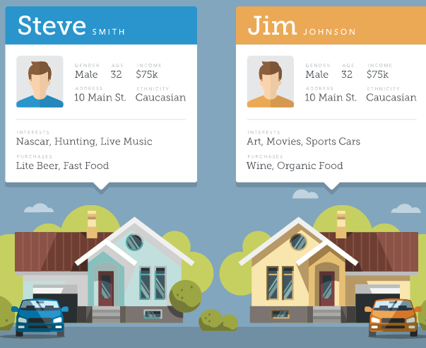 comparison of demographic vs. psychographic customer segmentation