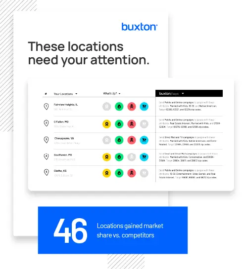 https://www.buxtonco.com/images/core-industries/2023-07/grow-customers.webp