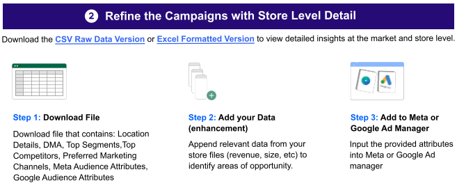 Store_Level_Details.PNG