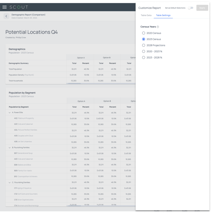 Customize the Census Datasets in Configurable Demographics Reports