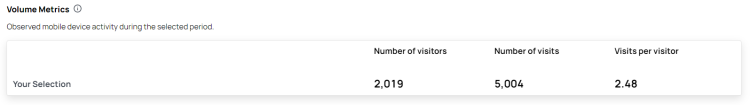 Add context with observed volume metrics