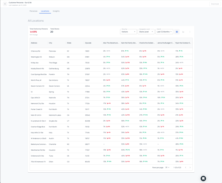 UI Improvements for Personas+